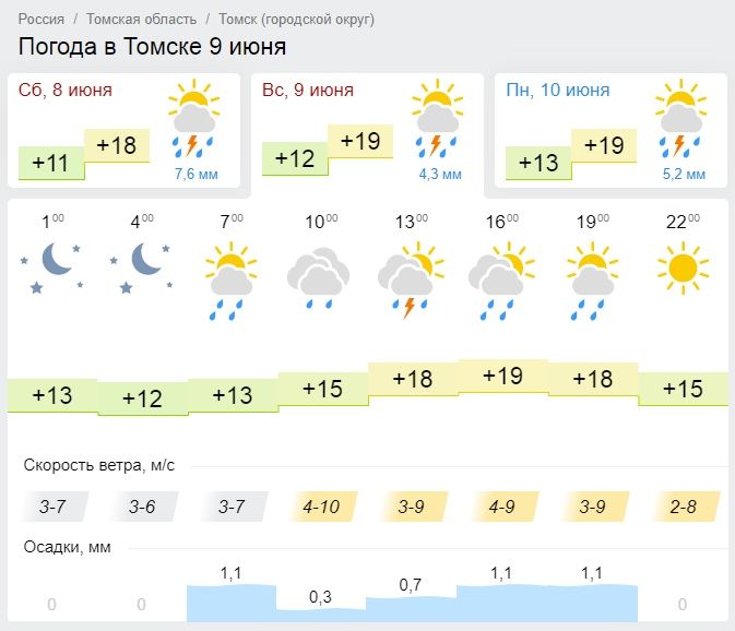 Прогноз погоды в Томске на 9 июня 2019 Прогноз погоды в Томске на 9 июня 2019