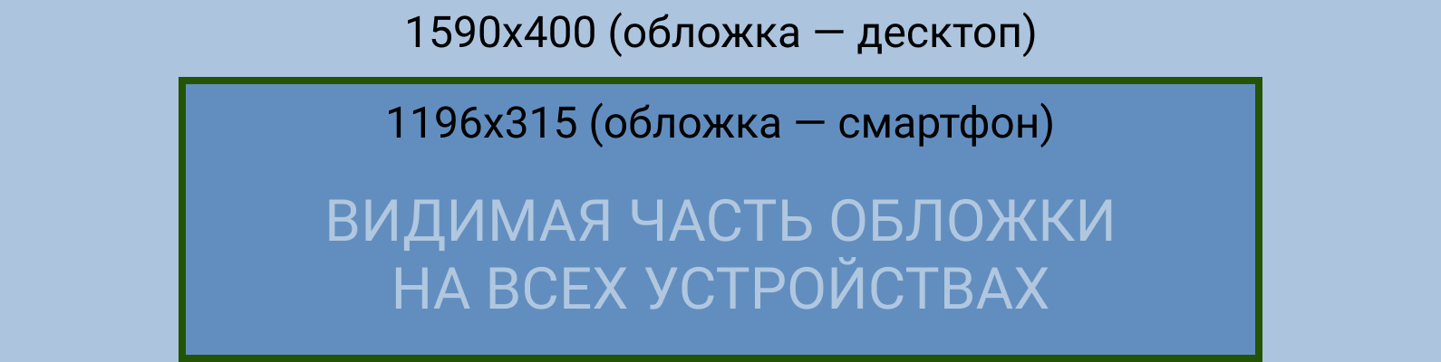Размер обложки Вконтакте, шаблон online-media