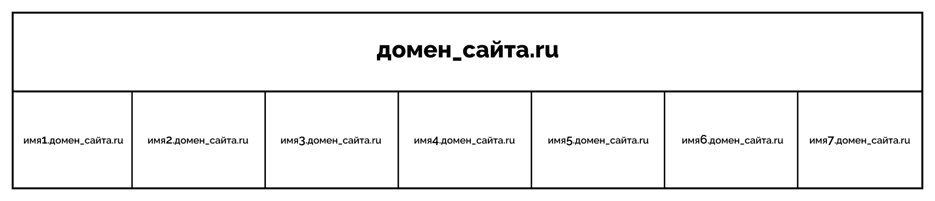 схема старого сайта sv-центра схема старого сайта sv-центра