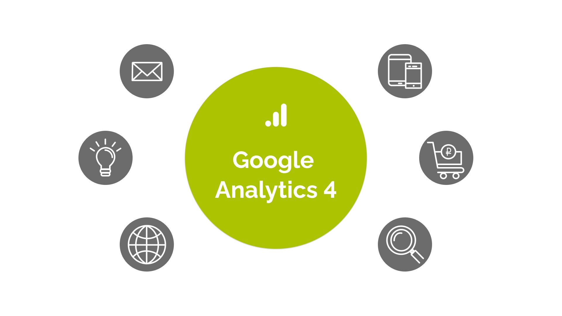 Google Analytics 4 Google Analytics 4