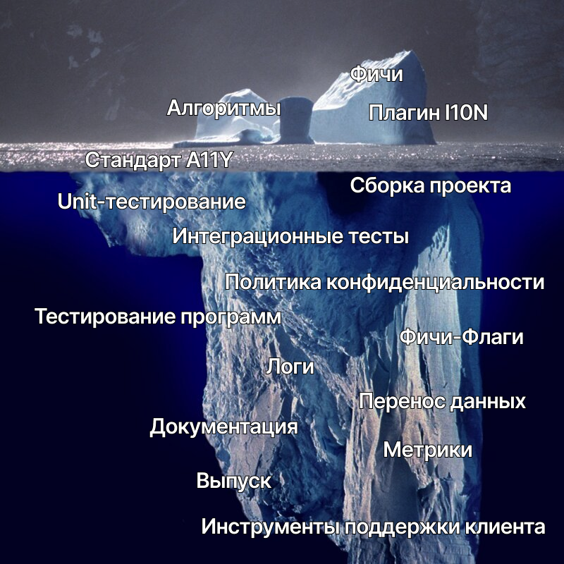 Предыдущий айсберг дополняется следующим измерением