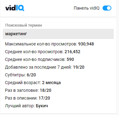 Просмотры