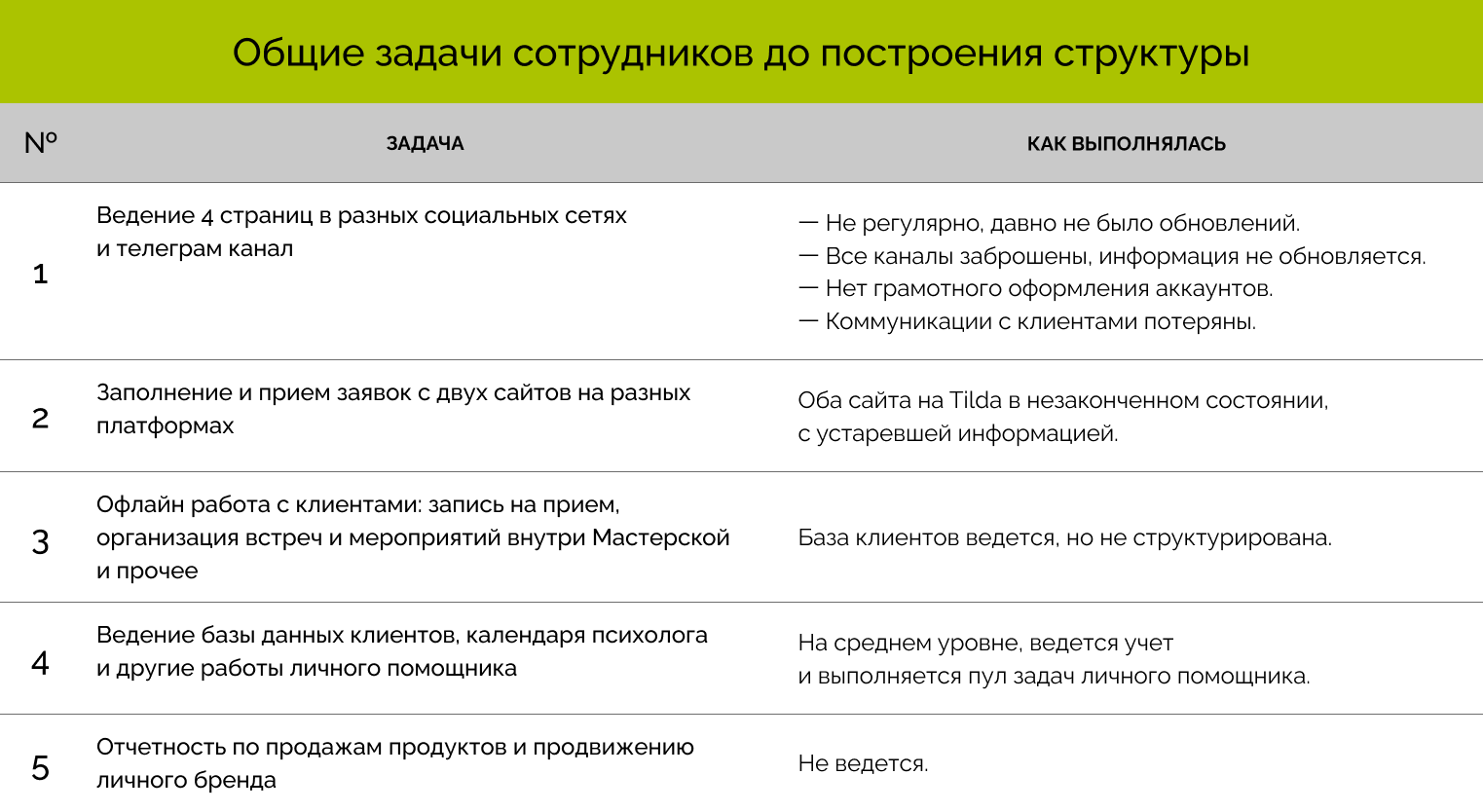 Как создать отдел маркетинга с нуля