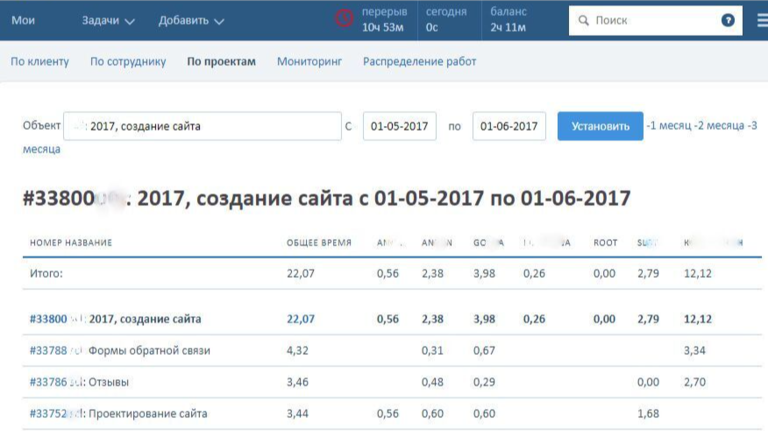 отчет по исполнителям и задачам